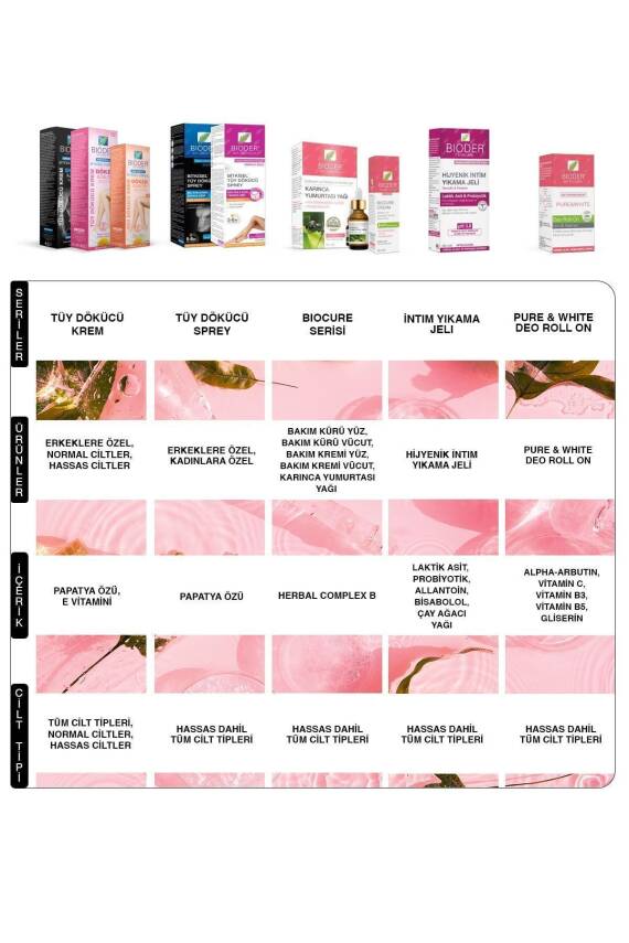 Bioder Normal Ciltler Için Tüy Dökücü Krem 2 x 100 ml - 4