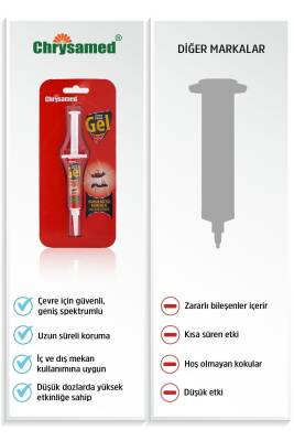 Chrysamed Hamam Böceği Jeli Fibron Gel 5 Gr. - 5