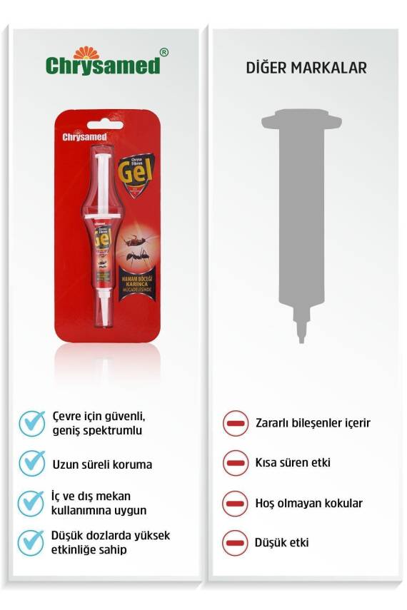 Chrysamed Hamam Böceği Jeli Fibron Gel 5 Gr. - 5