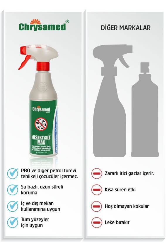 Chrysamed Insektisit Max 500ml Hamam Böceği, Karınca, Kene Vs. - 4
