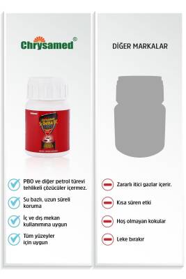 Chrysamed S-delta Ec 50 Ml. - 5