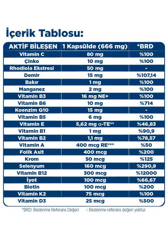 Dynavit Multi-Daily 30 Kapsül - 2'li Avantaj Paketi - Koenzim Q10, Rhodiola, Multivitamin ve Multimineral - 3