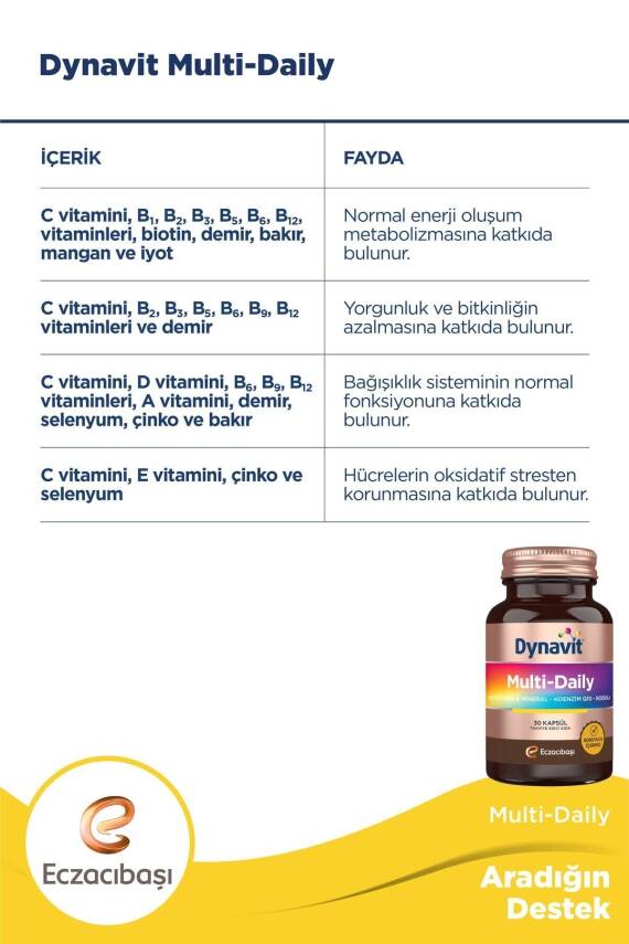 Dynavit Multi-daily Multivitamin&Mineral-Koenzim Q10-Rodiola 30 Kapsül - 5