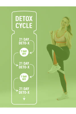 Hangover Shot Detoxshot Kilo Kontrol Desteği, Bromelain, L-Carnitine, Krom, Detox Shot, Likit Detoks Kompleks - 7