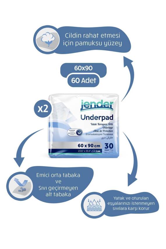 Jender Hasta Altı Serme Bezi 60x90 30'lu x 2 adet - 1