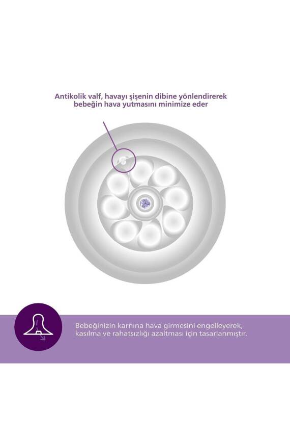 Philips Avent Doğal Tepkili 2li Biberon Emziği No 6 6 Ay Scy966/02 - 5