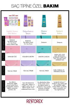 Restorex Saç Dökülmesine Karşı Ekstra Direnç Şampuanı 1000 Ml - 4