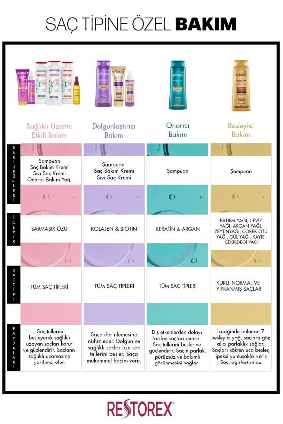 Restorex Saç Dökülmesine Karşı Ekstra Direnç Şampuanı 1000 Ml - 4