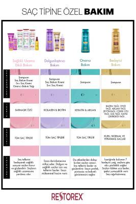 Restorex Saç Dökülmesine Karşı Ekstra Direnç Şampuanı 500ml - 4