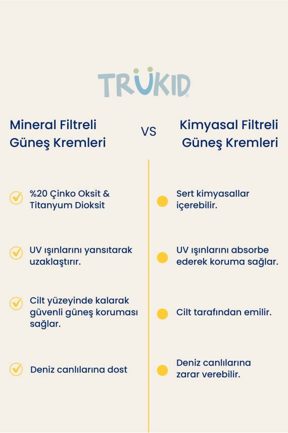 Trukid Trubaby Spf30 Sunscreen 100 ml - Egzamalı Ciltler Için Güneş Kremi - 6